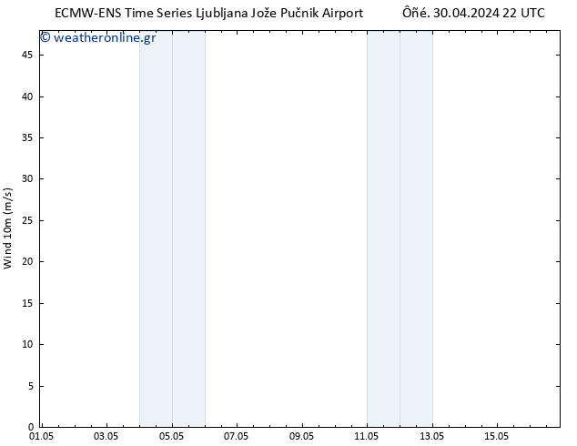  10 m ALL TS  30.04.2024 22 UTC