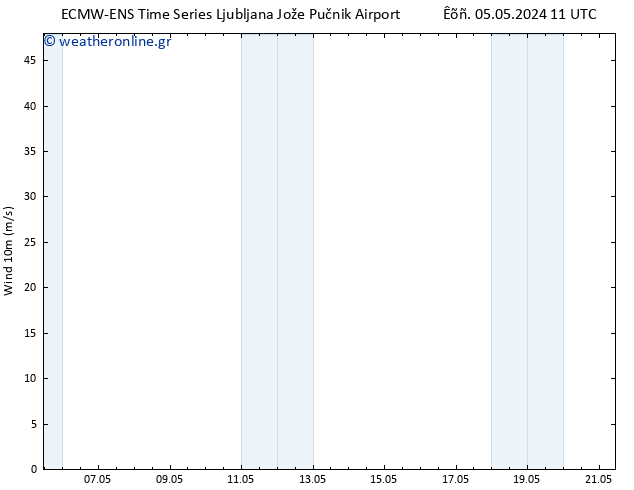  10 m ALL TS  06.05.2024 11 UTC