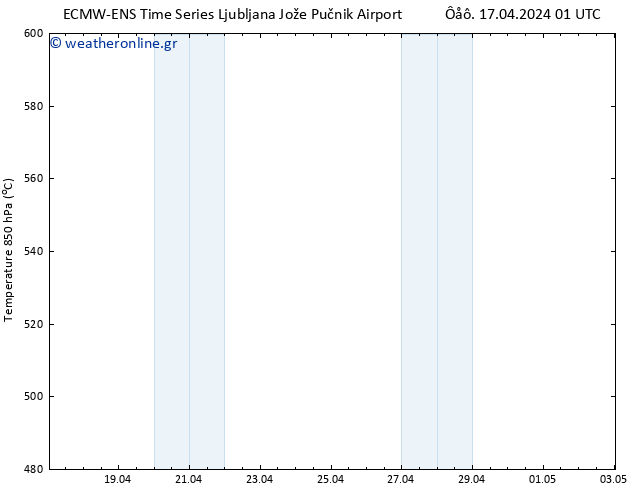 Height 500 hPa ALL TS  03.05.2024 01 UTC