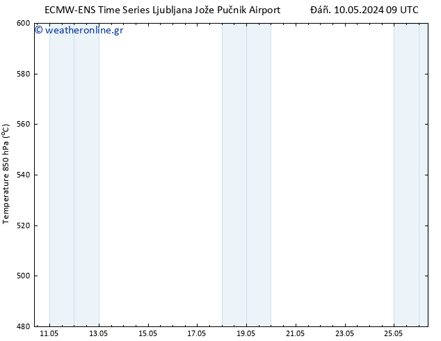 Height 500 hPa ALL TS  12.05.2024 09 UTC