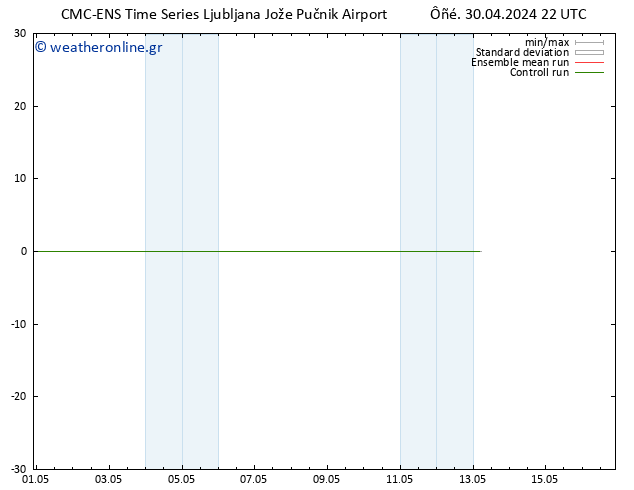 Height 500 hPa CMC TS  30.04.2024 22 UTC