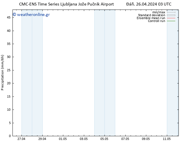  CMC TS  26.04.2024 09 UTC