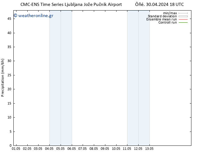  CMC TS  01.05.2024 06 UTC