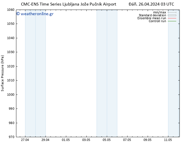      CMC TS  26.04.2024 09 UTC
