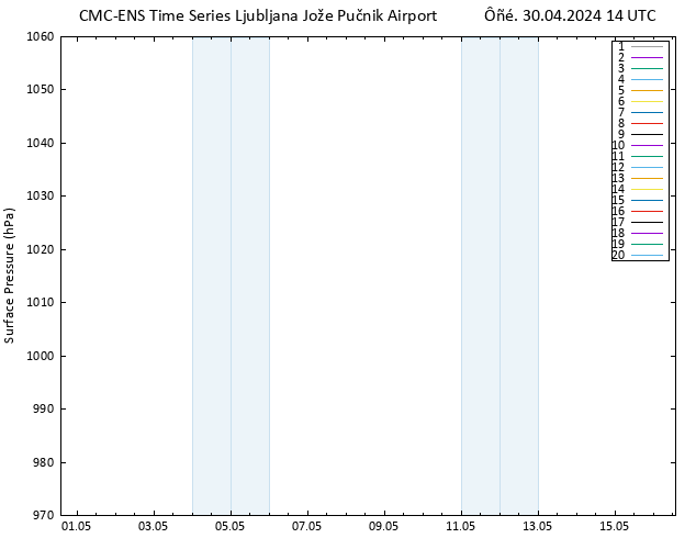      CMC TS  30.04.2024 14 UTC