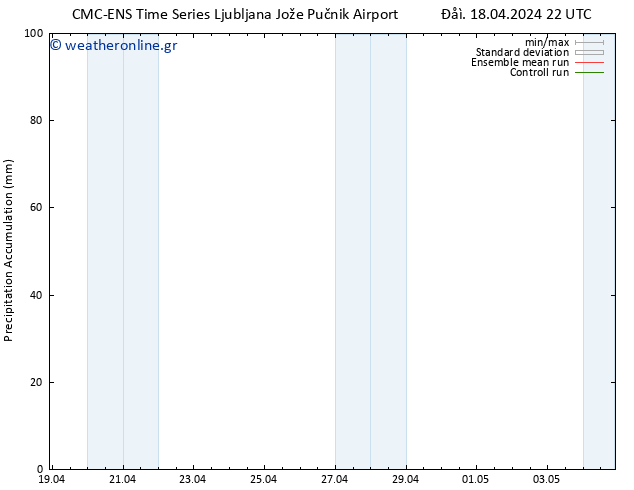 Precipitation accum. CMC TS  19.04.2024 04 UTC