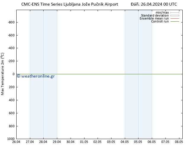 Max.  (2m) CMC TS  26.04.2024 00 UTC