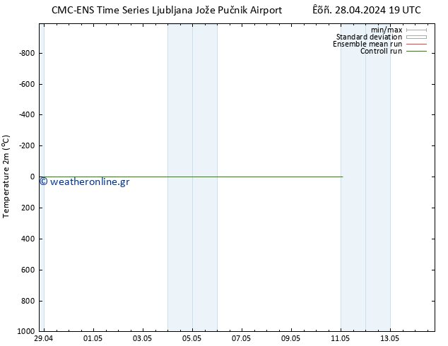     CMC TS  01.05.2024 07 UTC