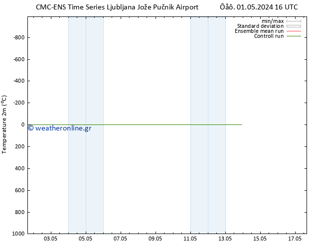     CMC TS  01.05.2024 16 UTC