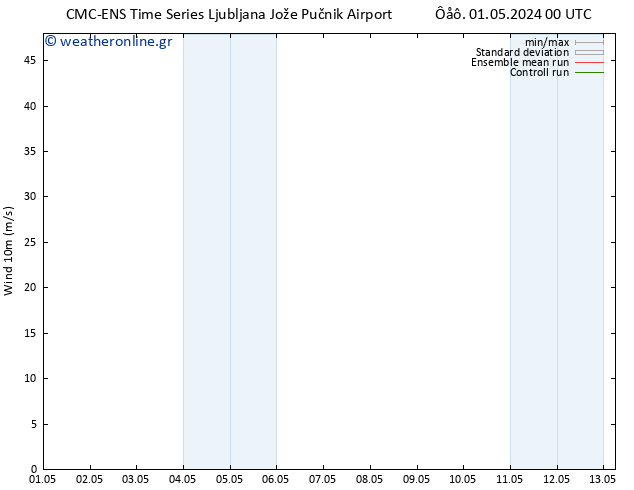  10 m CMC TS  02.05.2024 06 UTC