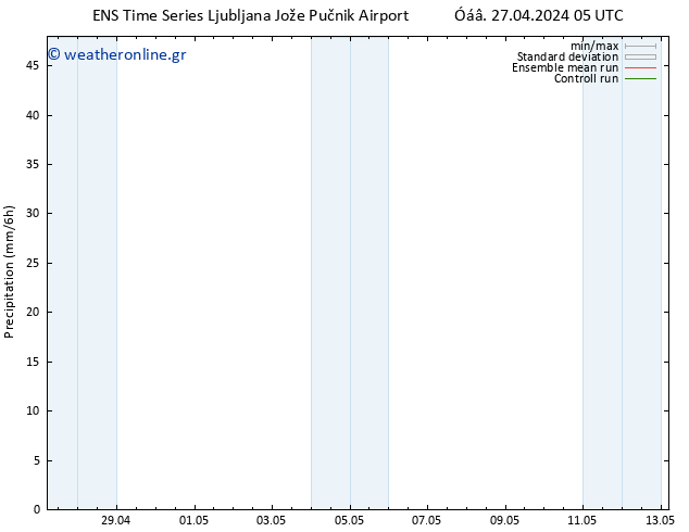  GEFS TS  28.04.2024 23 UTC