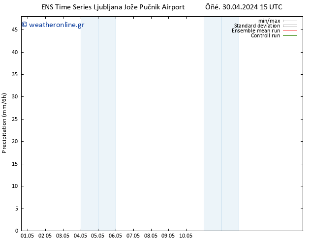  GEFS TS  30.04.2024 21 UTC