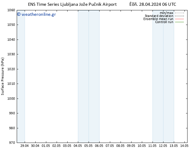      GEFS TS  28.04.2024 18 UTC