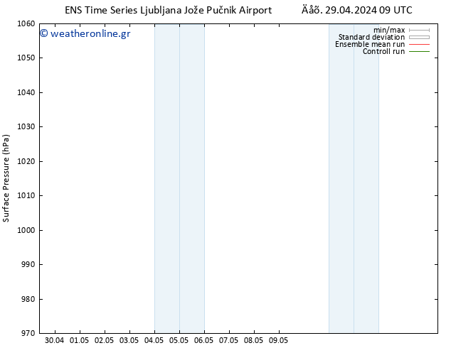      GEFS TS  30.04.2024 03 UTC