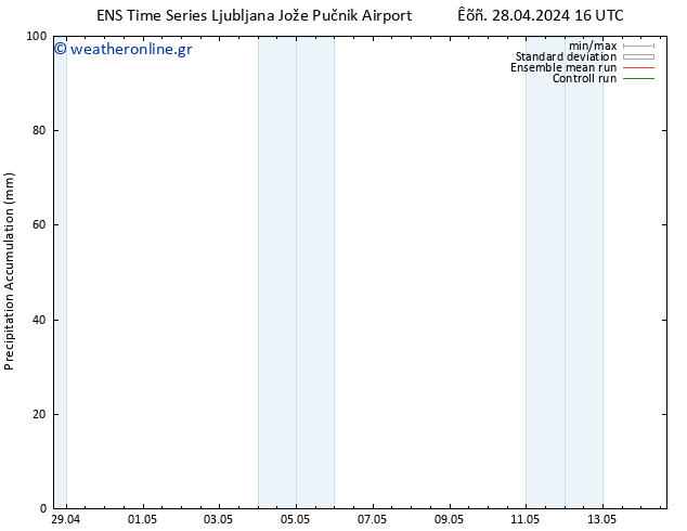Precipitation accum. GEFS TS  28.04.2024 22 UTC