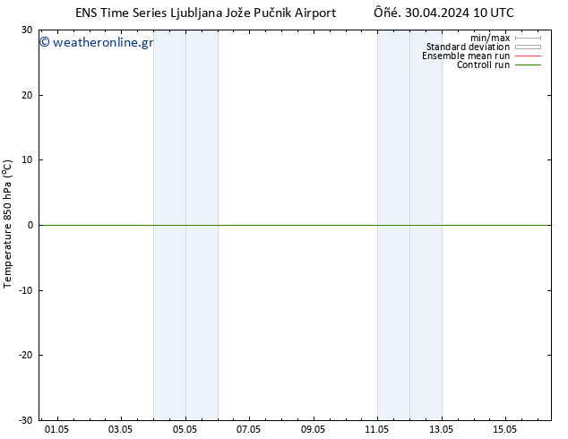 Temp. 850 hPa GEFS TS  03.05.2024 04 UTC