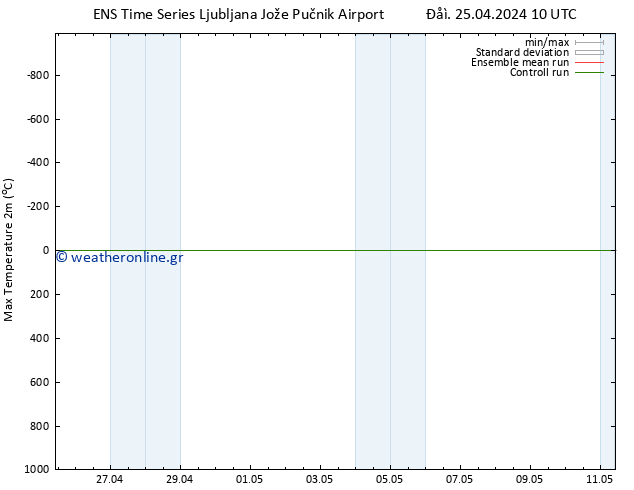 Max.  (2m) GEFS TS  25.04.2024 16 UTC