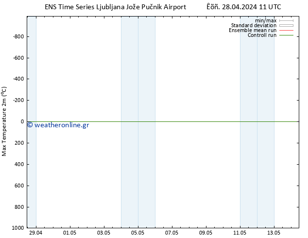 Max.  (2m) GEFS TS  28.04.2024 11 UTC