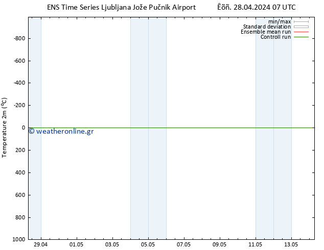     GEFS TS  28.04.2024 13 UTC