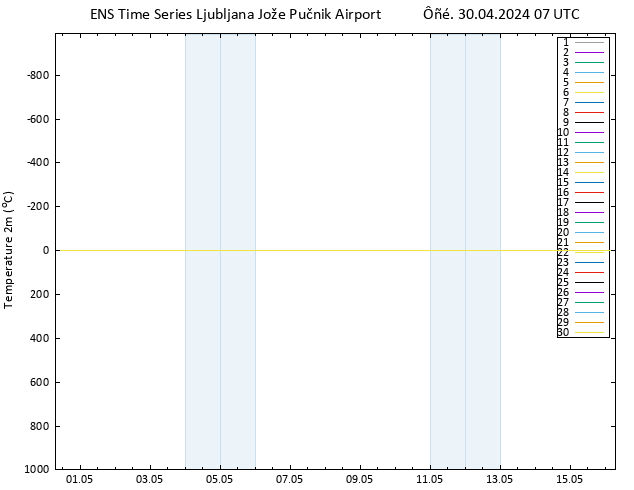     GEFS TS  30.04.2024 07 UTC