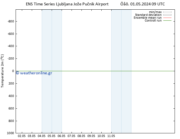     GEFS TS  03.05.2024 03 UTC