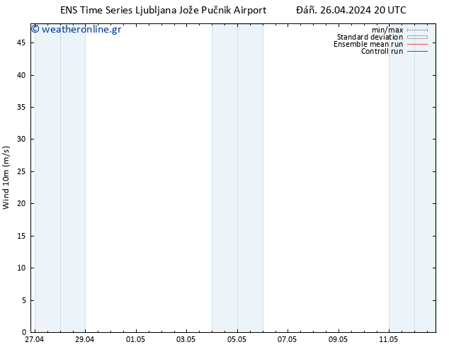  10 m GEFS TS  26.04.2024 20 UTC