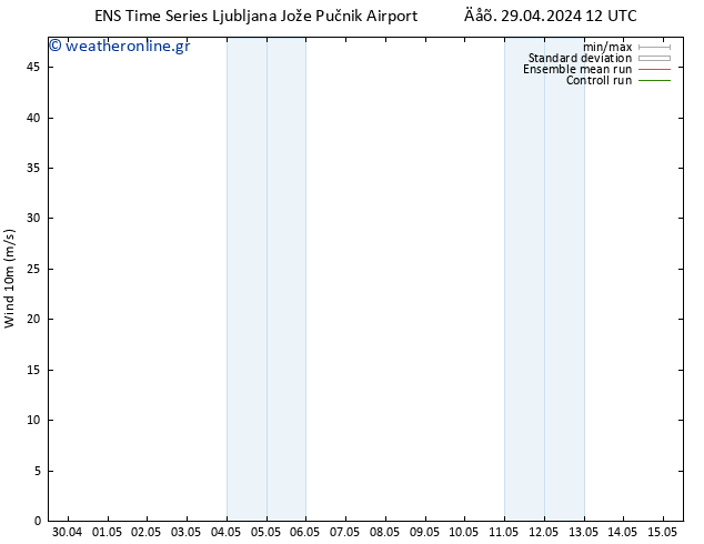  10 m GEFS TS  03.05.2024 12 UTC