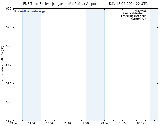 Height 500 hPa GEFS TS  18.04.2024 22 UTC