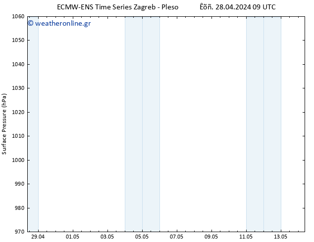      ALL TS  30.04.2024 09 UTC