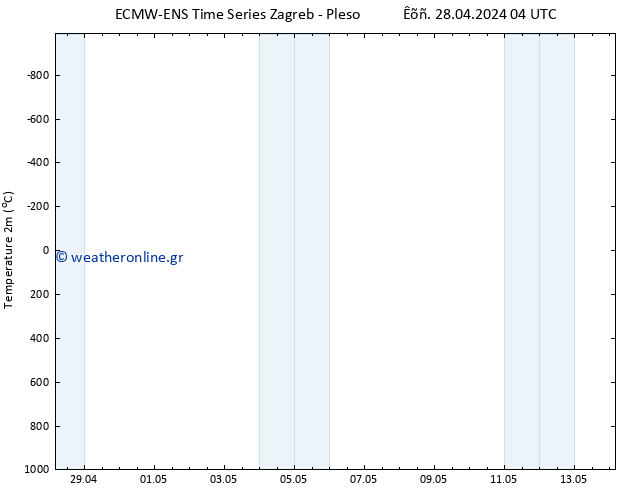     ALL TS  28.04.2024 10 UTC