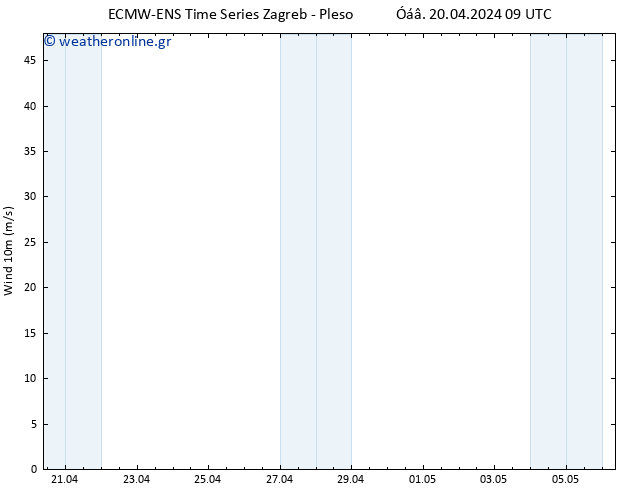  10 m ALL TS  20.04.2024 15 UTC