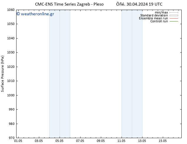      CMC TS  30.04.2024 19 UTC