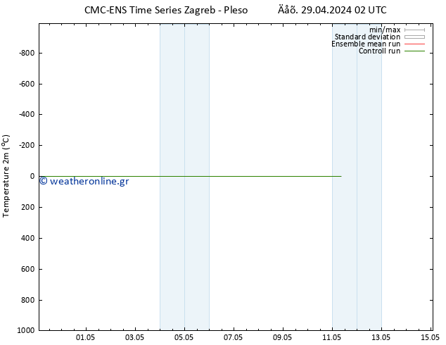     CMC TS  29.04.2024 02 UTC