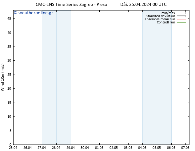  10 m CMC TS  25.04.2024 12 UTC