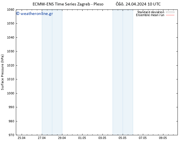      ECMWFTS  04.05.2024 10 UTC