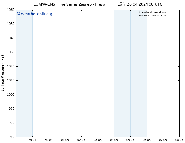      ECMWFTS  03.05.2024 00 UTC