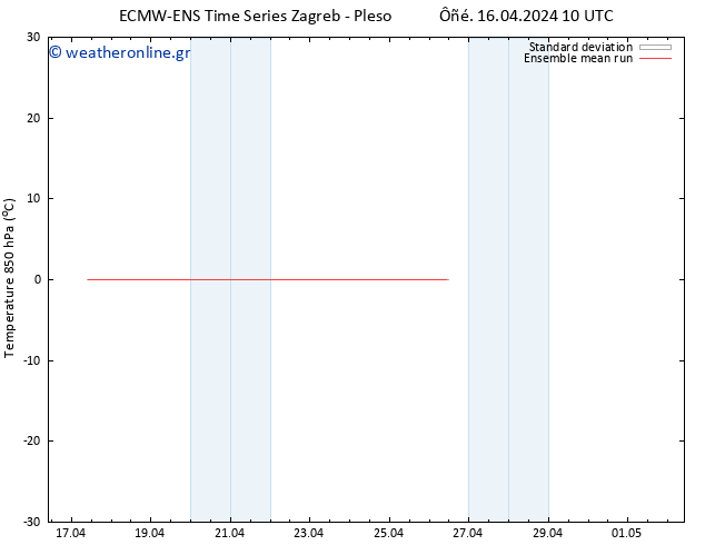Temp. 850 hPa ECMWFTS  17.04.2024 10 UTC