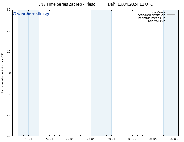 Temp. 850 hPa GEFS TS  19.04.2024 11 UTC