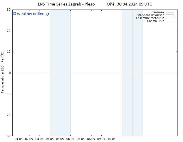 Temp. 850 hPa GEFS TS  03.05.2024 03 UTC