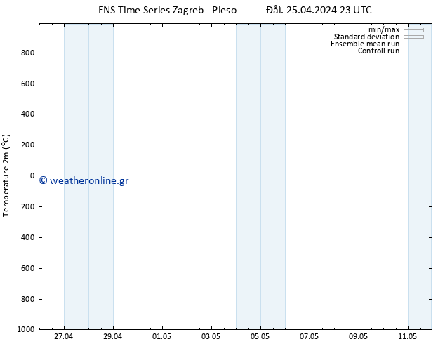     GEFS TS  26.04.2024 11 UTC