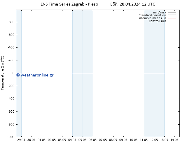     GEFS TS  29.04.2024 12 UTC