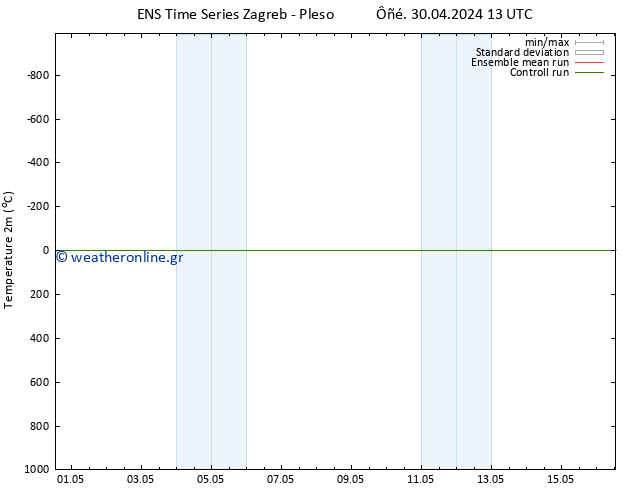     GEFS TS  05.05.2024 19 UTC