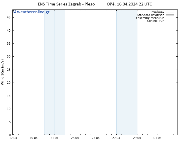  10 m GEFS TS  17.04.2024 10 UTC