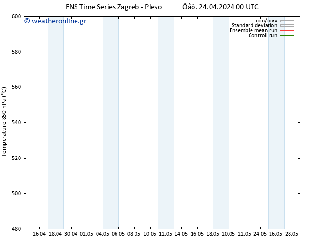 Height 500 hPa GEFS TS  24.04.2024 06 UTC