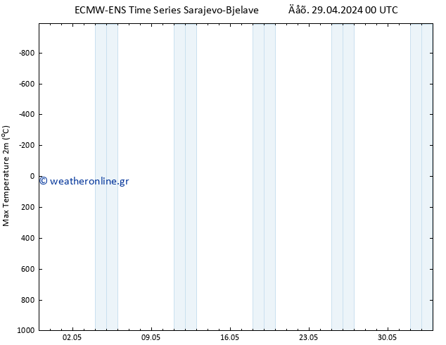 Max.  (2m) ALL TS  30.04.2024 00 UTC