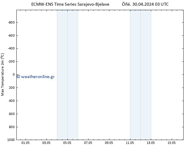 Max.  (2m) ALL TS  30.04.2024 15 UTC