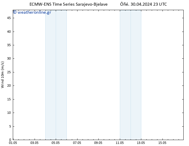  10 m ALL TS  30.04.2024 23 UTC