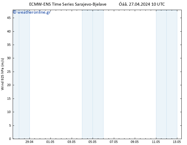  925 hPa ALL TS  27.04.2024 22 UTC