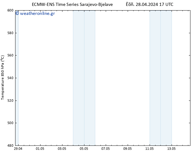 Height 500 hPa ALL TS  28.04.2024 17 UTC