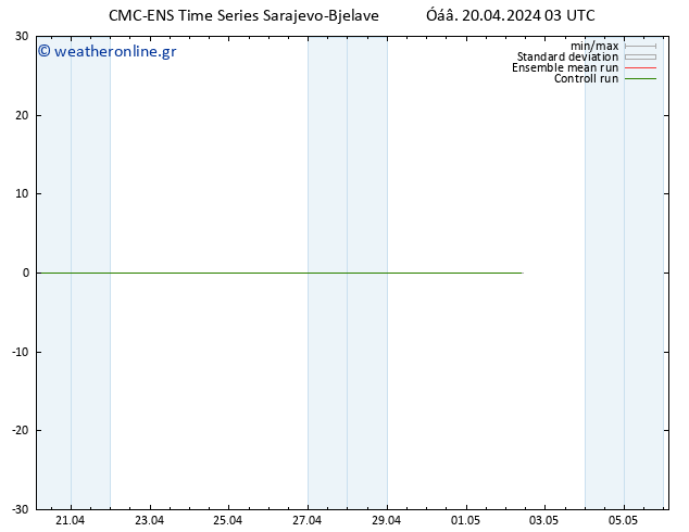 Height 500 hPa CMC TS  20.04.2024 03 UTC